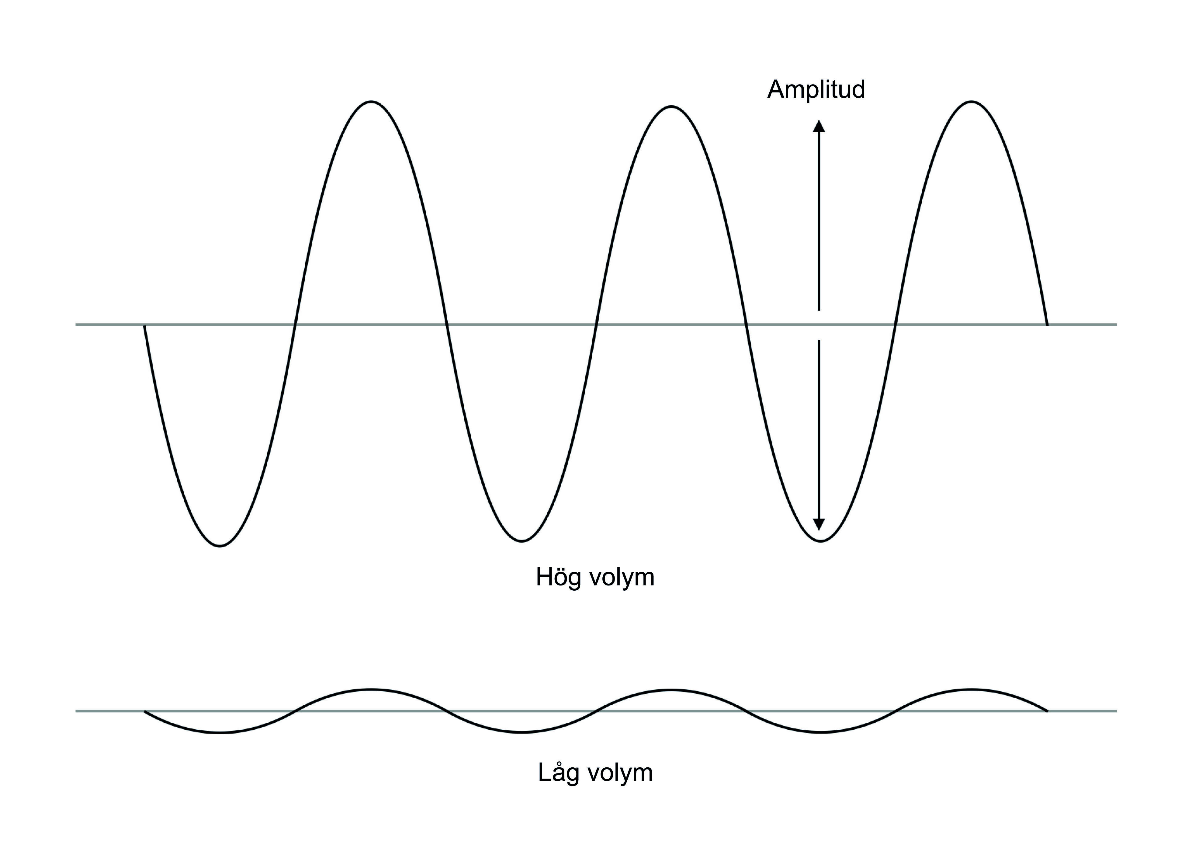 IT_Designing_sounds_Volume_graph_SE.jpg