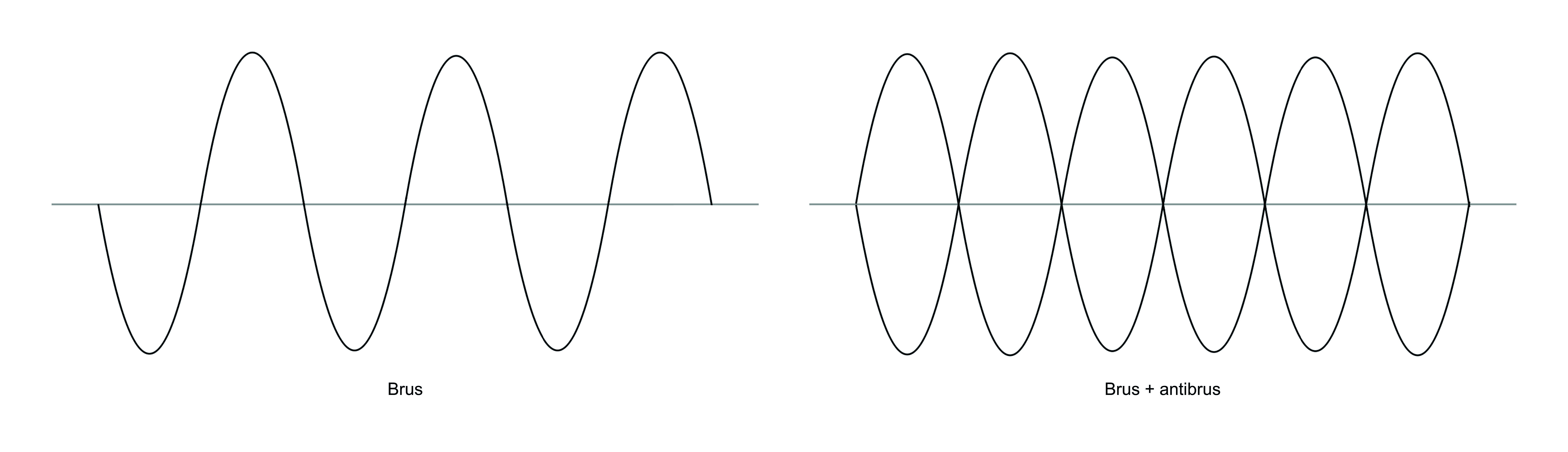 IT_Designing_sounds_Noise_graph_SE.jpg
