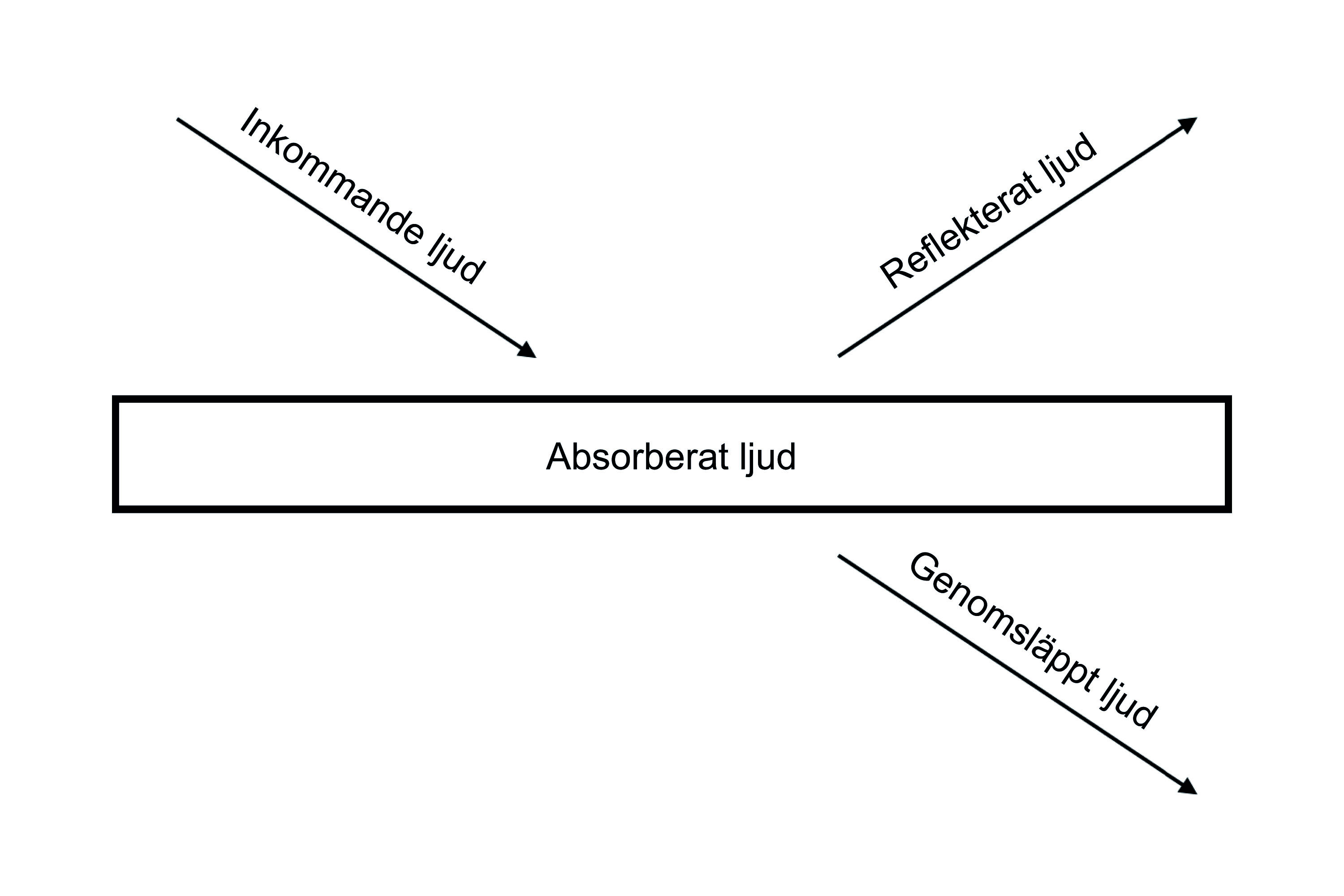 IT_Designing_sounds_Absorption_graph_SE.jpg