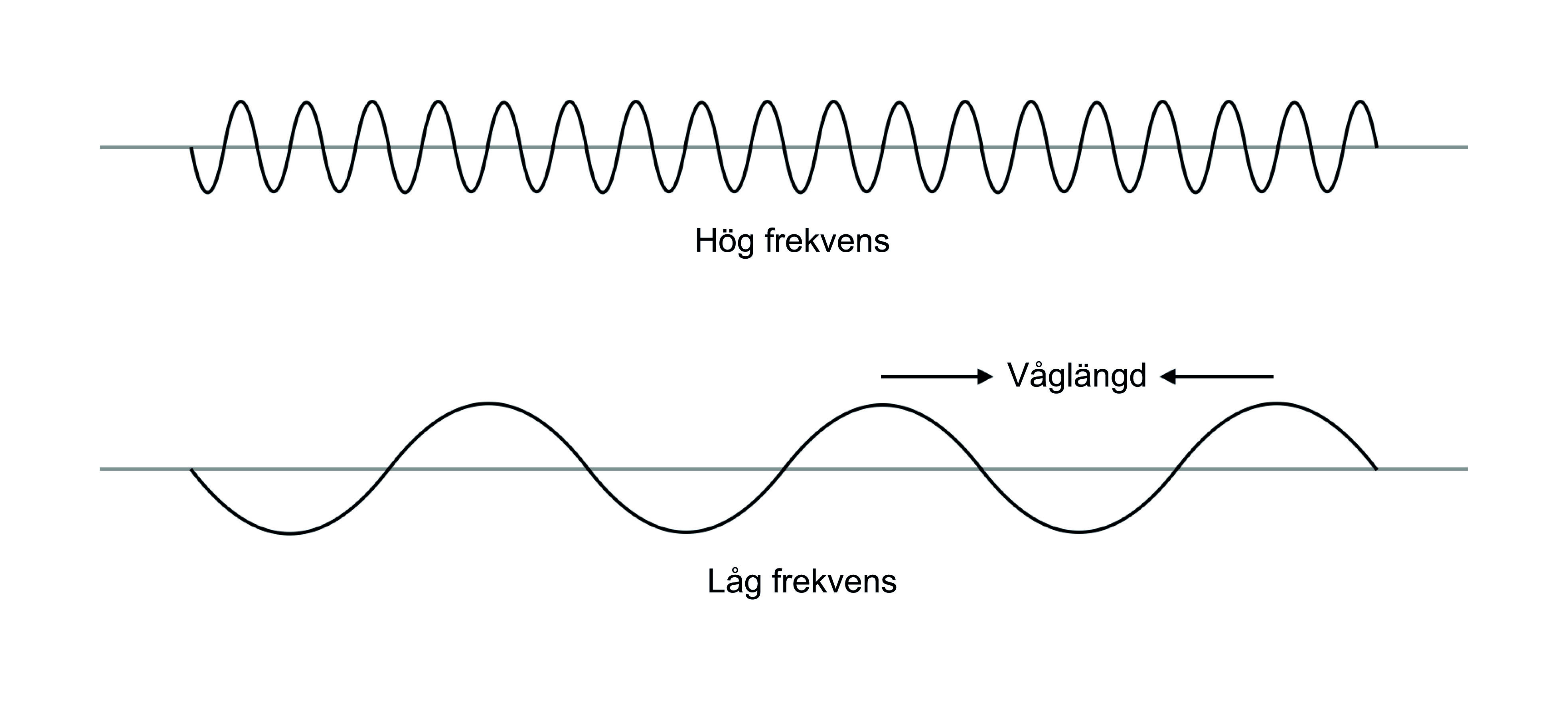 IT_Designing_sounds_Frequency_graph_SE.jpg