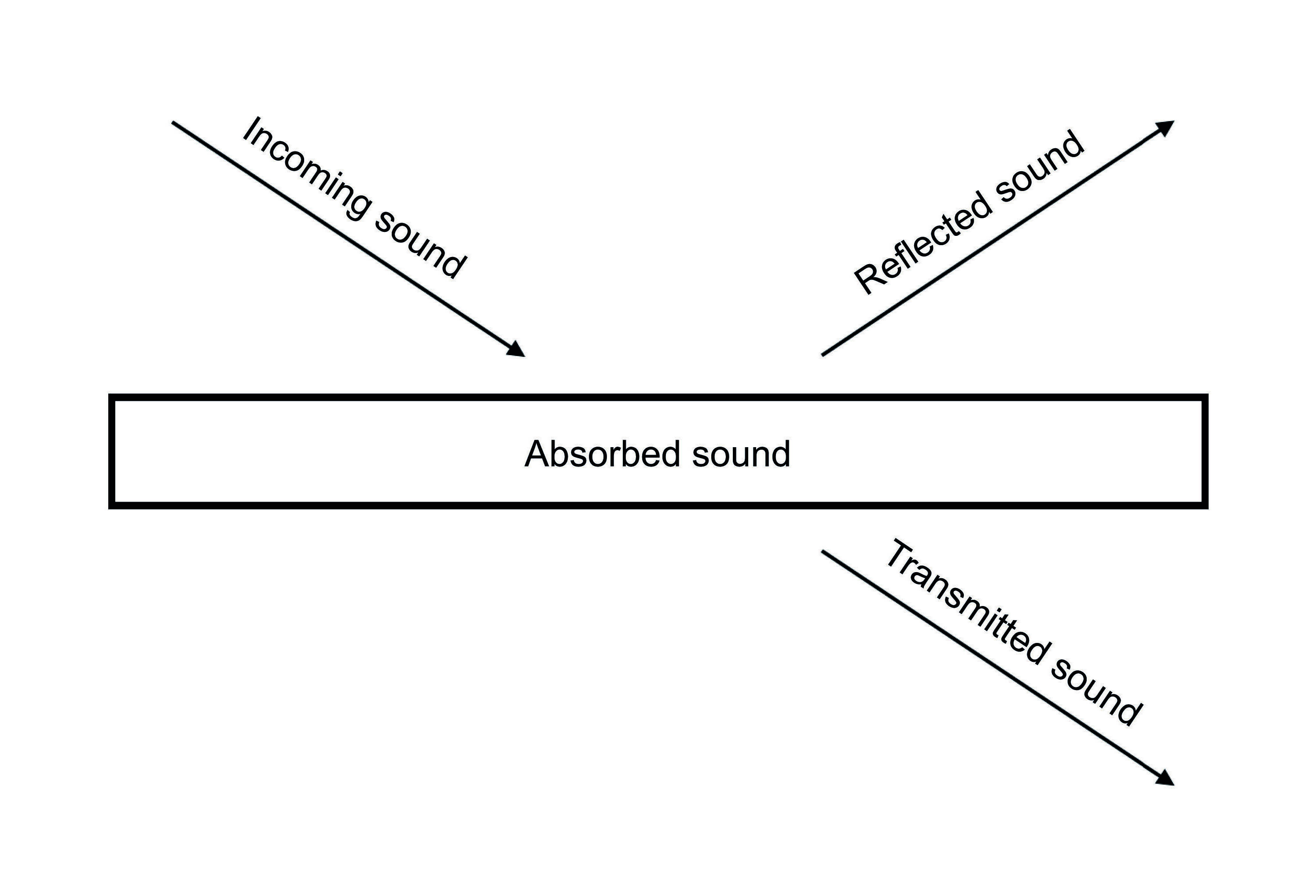 absorption_eng.jpg